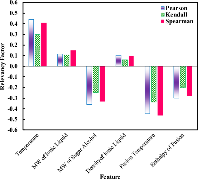 Computational intelligence modeling of hyoscine drug solubility and solvent density in supercritical processing: gradient boosting, extra trees, and random forest models
