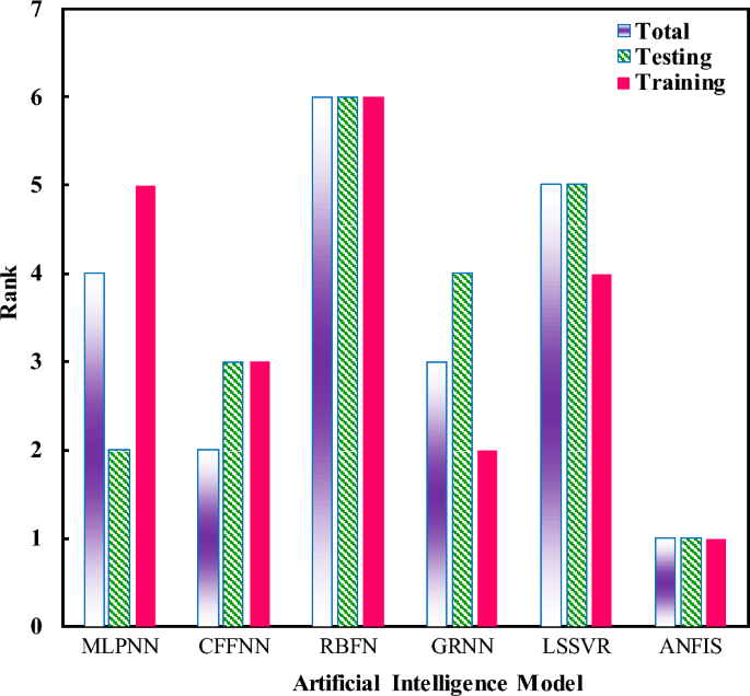 Computational intelligence modeling of hyoscine drug solubility and solvent  density in supercritical processing: gradient boosting, extra trees, and  random forest models