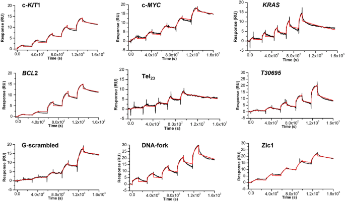 Reaction kinetics for the reaction of 1e/c with NMM (A) HPLC stack