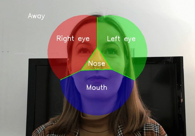 An Illustrated Guide to Mouth Gestures and Their Meanings Around the World