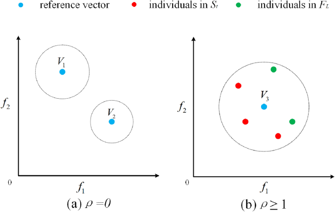 α-Rank: Multi-Agent Evaluation by Evolution