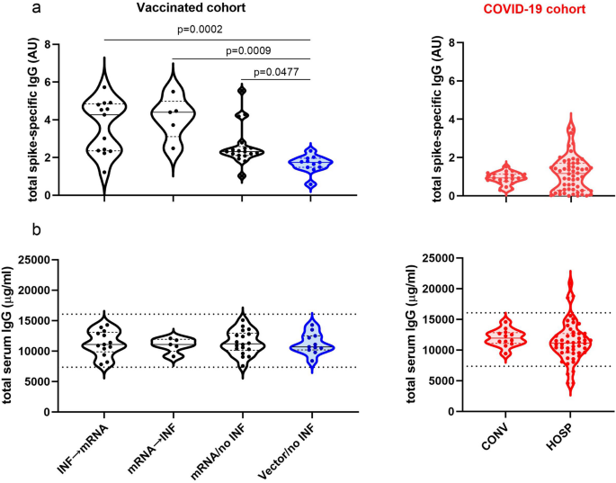 Class switch toward noninflammatory, spike-specific IgG4 antibodies after  repeated SARS-CoV-2 mRNA vaccination