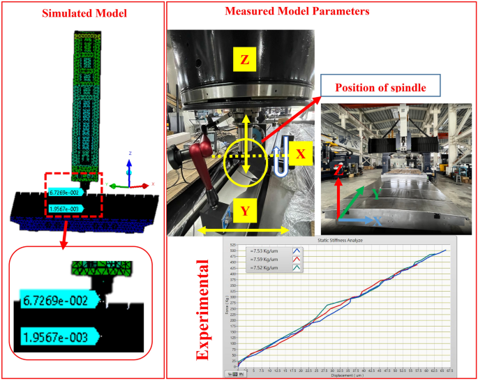 Full article: A review of cutting tools for ultra-precision machining