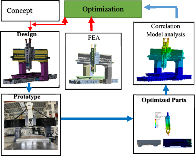 Full article: A review of cutting tools for ultra-precision machining