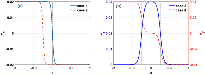 Transport barrier onset and edge turbulence shortfall in fusion