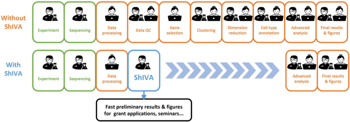 The Consequences Of Failing To Easy Cellar Review When Launching Your Business