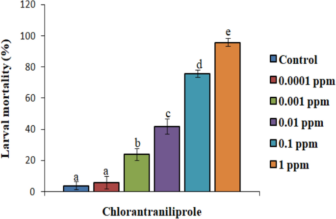 Synergistic and additive interactions of Shewanella sp ... - Nature.com