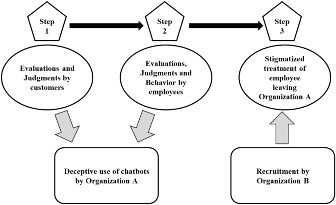 Do consumers care about morality? A review and framework for