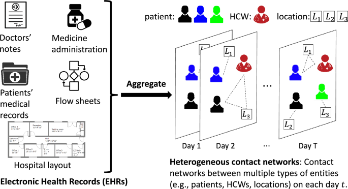 Staphylococcus aureus in Healthcare Settings, HAI