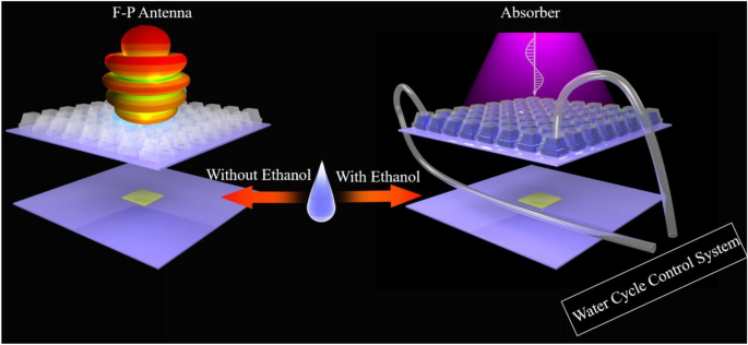 Reconfigurable integrated structures with functions of Fabry–Perot ... - Nature.com