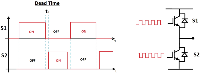 A 3-phase PWM inverter is shown below supplying an