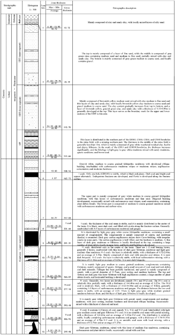 Study on the law of surface subsidence in layered mining of thick coal seam with medium hard roof