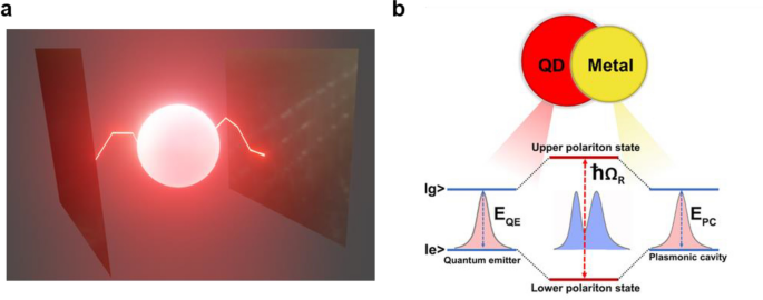 Strong coupling of hybrid states of light and matter in cavity 