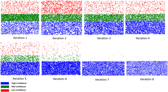 The power of progressive active learning in floorplan images for energy assessment