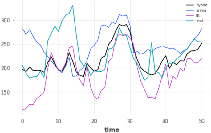 https://media.springernature.com/m685/springer-static/image/art%3A10.1038%2Fs41598-023-42346-0/MediaObjects/41598_2023_42346_Fig11_HTML.png