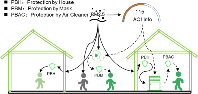 Health benefits from risk information of air pollution in China ... - Nature.com