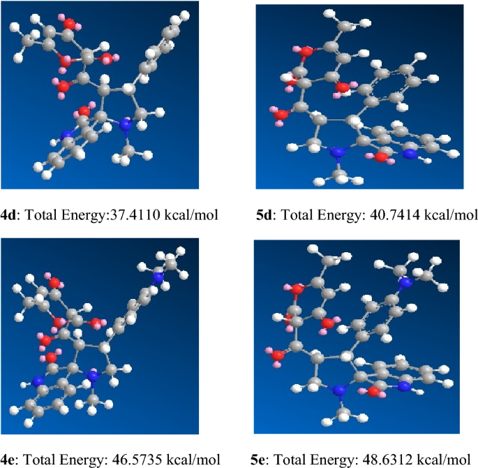 The total energy value from the minimization result by calculating MM2.