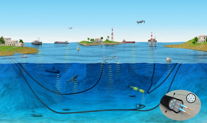 Keywords: undersea fiber optic cable - Submarine optical fiber communication provides an unrealized deep ...
