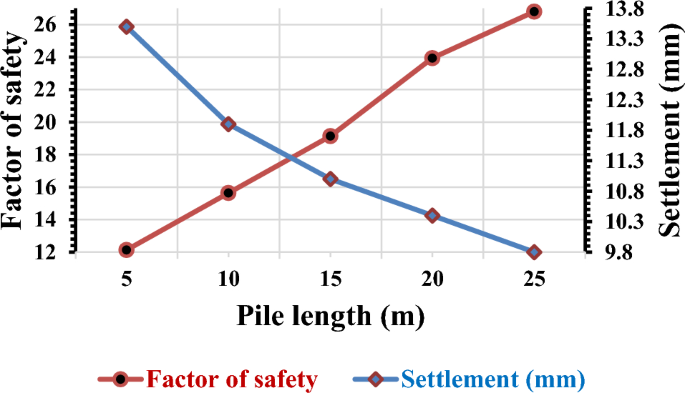 Pile Group  Geotechnical Software GEO5