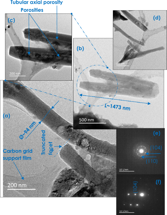 Room temperature bio-engineered multifunctional carbonates for co2 sequestration and valorization