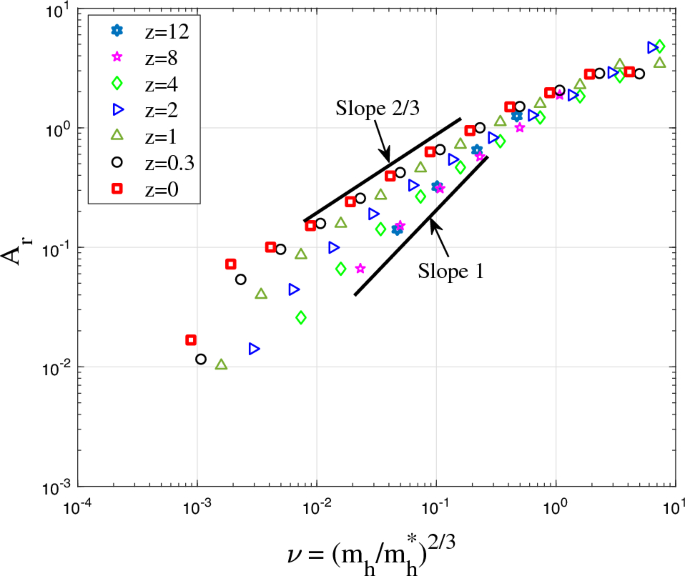 Dark matter halo mass functions and density profiles from mass and energy  cascade