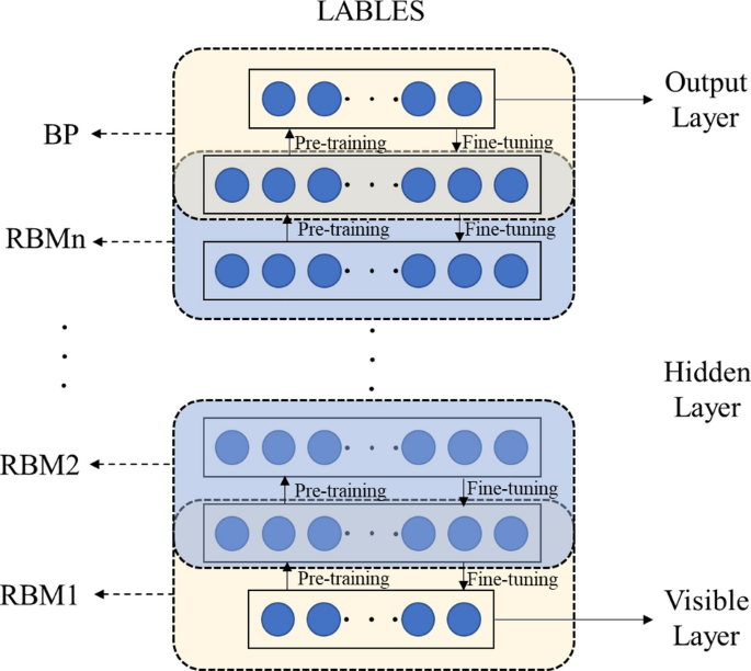 Prediction of surface roughness based on fused features and ISSA ... - Nature.com