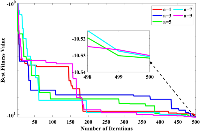 14+ The Big Bang Diagram