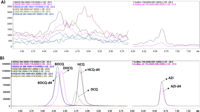 Visual representation of bonus wagering calculations and RTP statistics