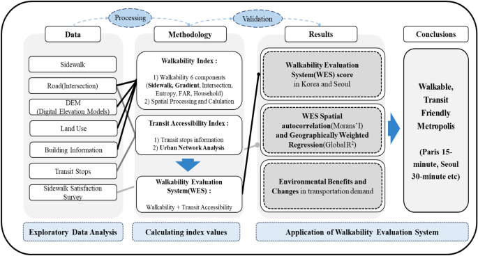 PDF) How cyclists' coalitions shape cycling: an analysis of policy change  in Lisbon's mobility paradigm from 2009 to 2021