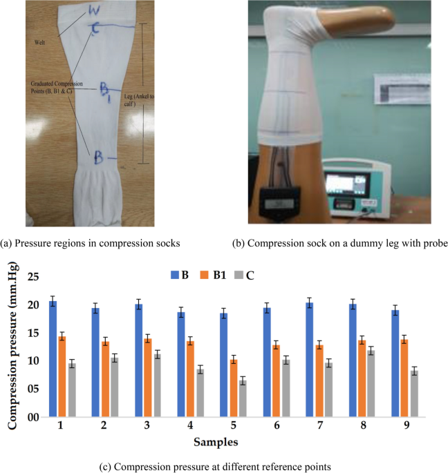 Taguchi-TOPSIS based optimization of comfort in compression stockings for  vascular disorders