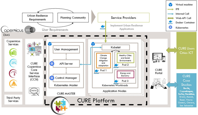 Copernicus for urban resilience in Europe | Scientific Reports - Nature.com
