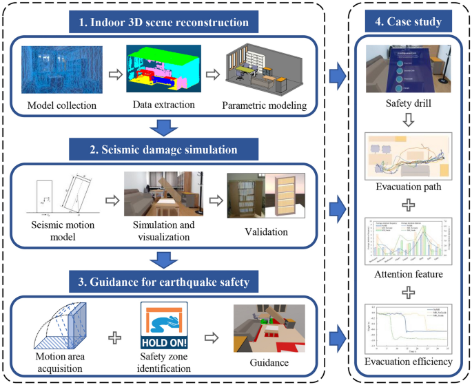 Mixed reality drills of indoor earthquake safety considering seismic ... - Nature.com