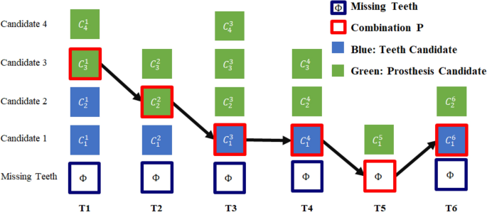 A chart with what type combinations are missing and an example for