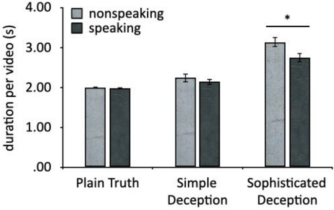 PDF) Accuracy of Deception Judgments