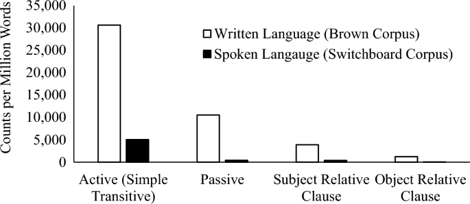 Merely synonyms - 578 Words and Phrases for Merely