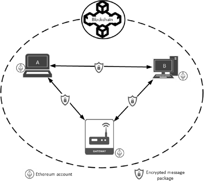 Blockchain Applications Analysed through Workshop Sessions