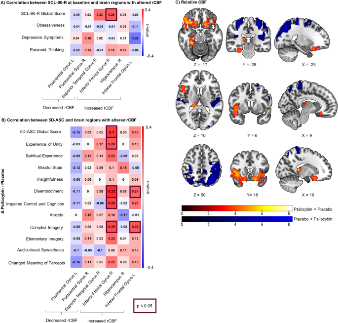 Empirical correlates for Personality Assessment Inventory clinical