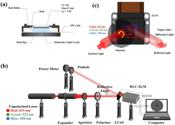 A review of recent advances in fabrication of optical Fresnel