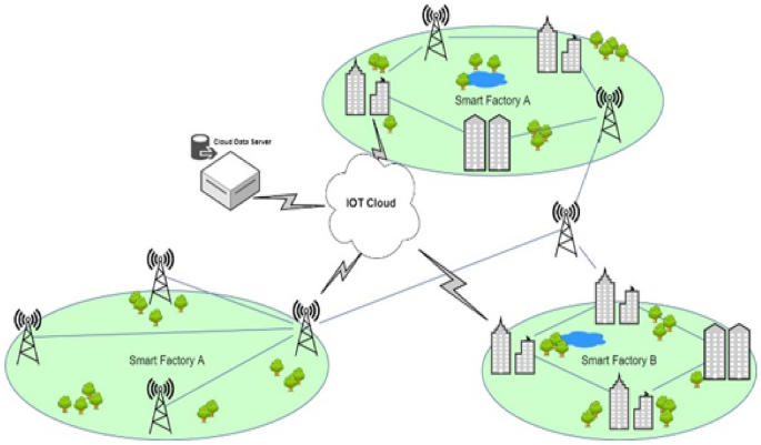 Lightweight intrusion detection for edge computing networks using