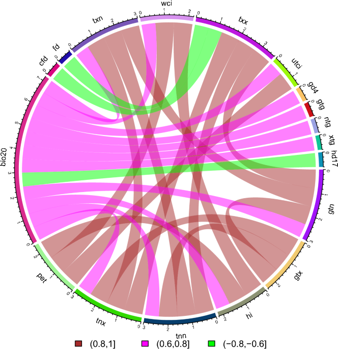 Figure 1 from CO-054 SQUARING THE CIRCLE : BIVARIATE COLOR MAPS