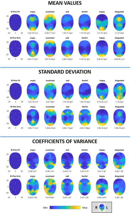 Frontiers  High-resolution surface electromyographic activities