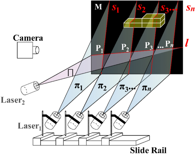 geometry - Applying distortion to Bézier surface - Mathematics Stack  Exchange