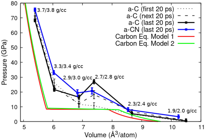 Dependence of the EGAM-thermal deuterium energy exchange on the EGAM