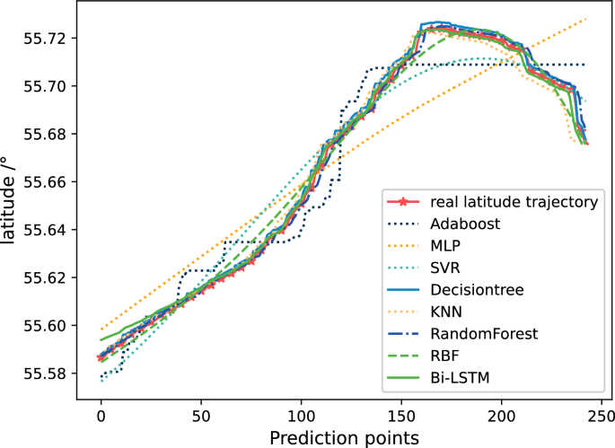 Trajectory Based Operations: What It Is, How It Works, and Why