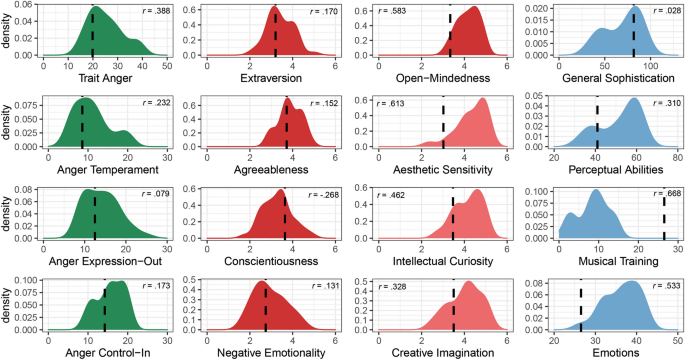 Effects of disliked music on psychophysiology