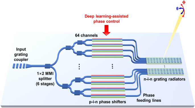 Integrated Design Network