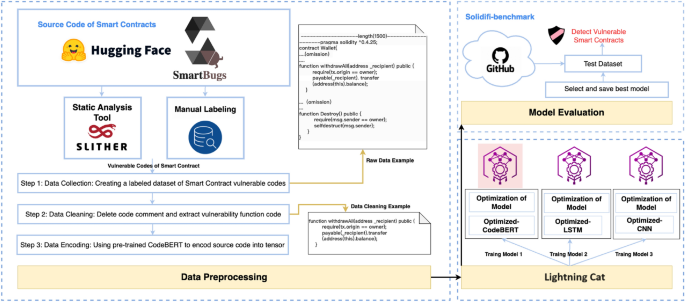 Smart Contract Security Tools: Slither