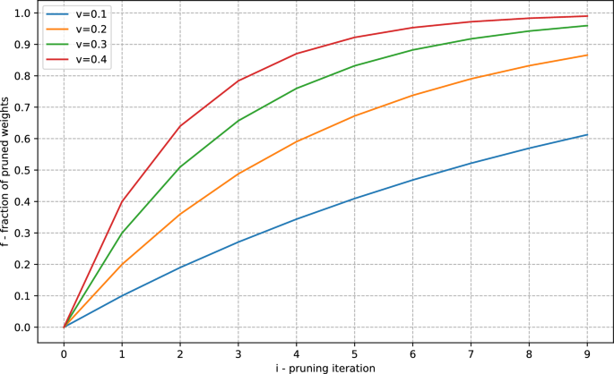 Deep reinforcement learning with significant multiplications inference