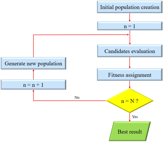 Gym Training Simulator Codes - Free Energy and More (July 2022)