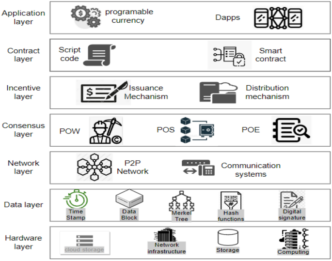 Livro designing delay-tolerant applications for store-and-forward